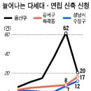 재개발예정지에 신종 "지분쪼개기"극성 이미지