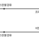 다우스 이미지