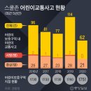 주정차단속-33 중앙일보