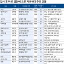 오너 이미지