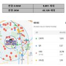 본가정의학과의원 이미지