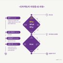 인터엑트컨설팅 이미지