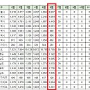 [아파트me] 구미시 오늘의 실거래가 (7.3) 이미지