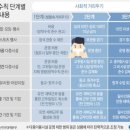 미술관유흥주점