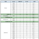 2023년도 제1회 강원도 공무원 임용시험 응시원서 접수현황 안내 이미지