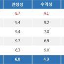 특징주, 케이티알파-영상콘텐츠 테마 상승세에 8.99% ↑ 이미지