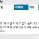 상암DMC공인중개사사무소 이미지