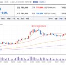 주식회사 에스지피