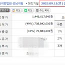 지명공인중개사사무소 이미지