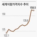 우크라發 곡물가 상승에 가뭄까지…27개국, 곡물 수출 중단...애그플레이션 악화일로 이미지