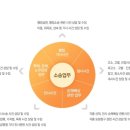 법무법인덕송 - 평택시 평남로 1033 | 법무법인덕송