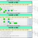 ▲▲▲▲▲▲1057회차용 기본자료 ▲▲▲▲▲▲ 이미지