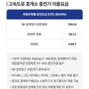 이천 마장 충전소 | 중부고속도로 음성휴게소 하행 남이방향 맛집, 이핏 전기차 충전소 정보