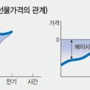 베이시스