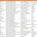 농업회사법인 무주유통 주식회사 | 전라북도 무주군 공장