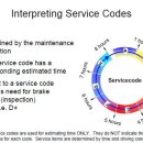 Re:서비스 B? 서비스 C? / Mercedes-Benz Flexible Service System 이미지