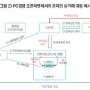 티몬ㆍ위메프 사태의 핵심 쟁점과 과제 이미지