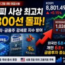 (주)에스제이더블유인터내셔널 | 6월 2일 코스피 8,800선 사상 최고치, 삼성전자·금융주가 지수 방어