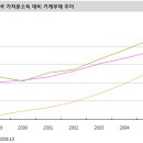 [주식]공공의 적, 디플레이션 이미지