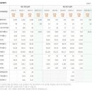 (주)포인트헬스케어 이미지