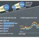 신세계보안주 이미지