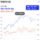 서울수송초등학교 이미지