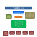 가창중학교 이미지