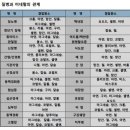 미네랄쌀 이미지