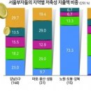 테라리치 이미지
