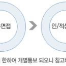 MDS테크놀로지 채용 정보ㅣMDS테크놀로지㈜ - 2013년 각 부문별 신입/경력사원 모집 이미지