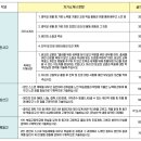 포항정상어학원