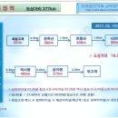 2월5일(일) 금북정맥스페셜구간[덕숭산-윤봉길의사생가-수암산-용봉산-용봉초교,15.4km, 남부터미널 06:50분] 이미지