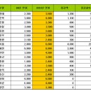 └▶안치홍 연봉 200% 인상 외 이미지