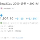 러셀2000 지수 마3 떳네요... 이미지
