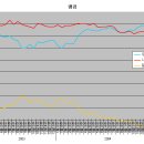 [05년 1회] ◆GTA자료실◆ 정기 랭킹보고 이미지