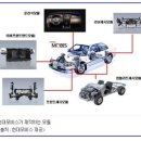 자동차연비규제 수혜주 총출동! 유망 이미지