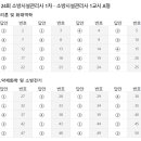 24회 소방시설관리사 1차 가답안 이미지