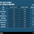 (주)에코건설산업 이미지