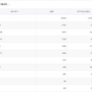 베이커리11번가 이미지