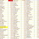 콘메드코리아 유한회사 | 2025 10 01