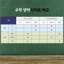 플랜A학원 이미지