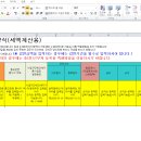 엑셀 기초 A 이미지