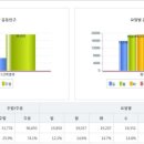 지에스25 김포캐슬점 이미지