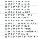 백두 동물병원 이미지