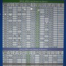 무궁화주유소 | 나의 고향 청주로 가기위해 KTX 오송역 이용후기