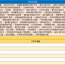 송원고가밑 이미지