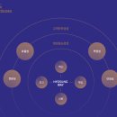 효성티앤씨(주) 울산공장