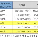 티이엠씨 씨엔에스(주) 네이버블로그