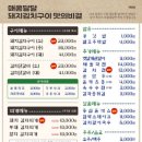 삼산회관인천운서역점
