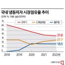 시장피자 이미지
